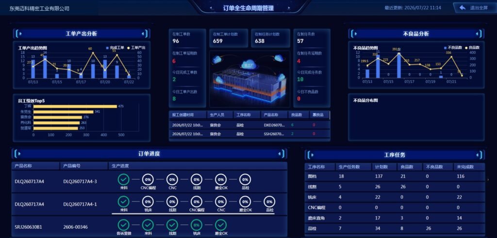 Heihu MES real-time dashboard enabling full lifecycle order tracking for CNC machining